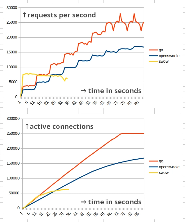 performance graph