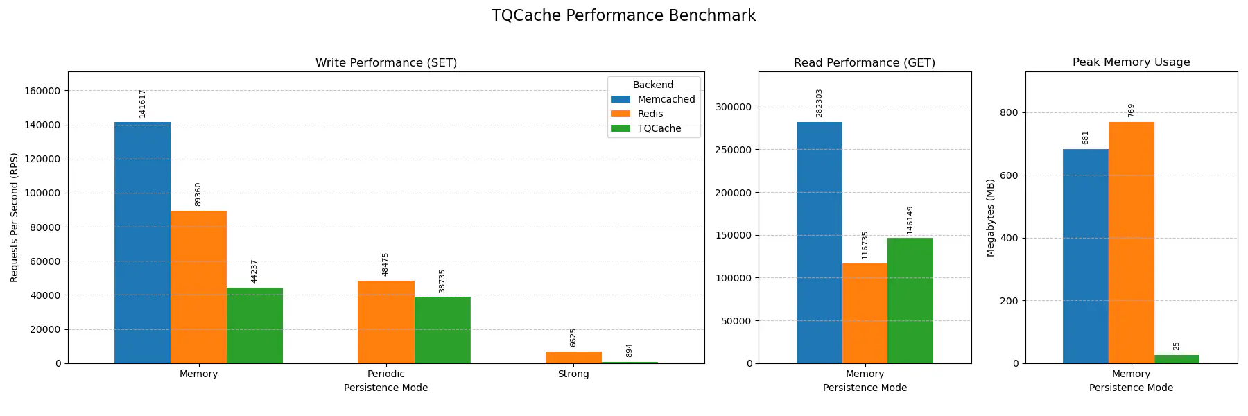 Benchmark Graphs