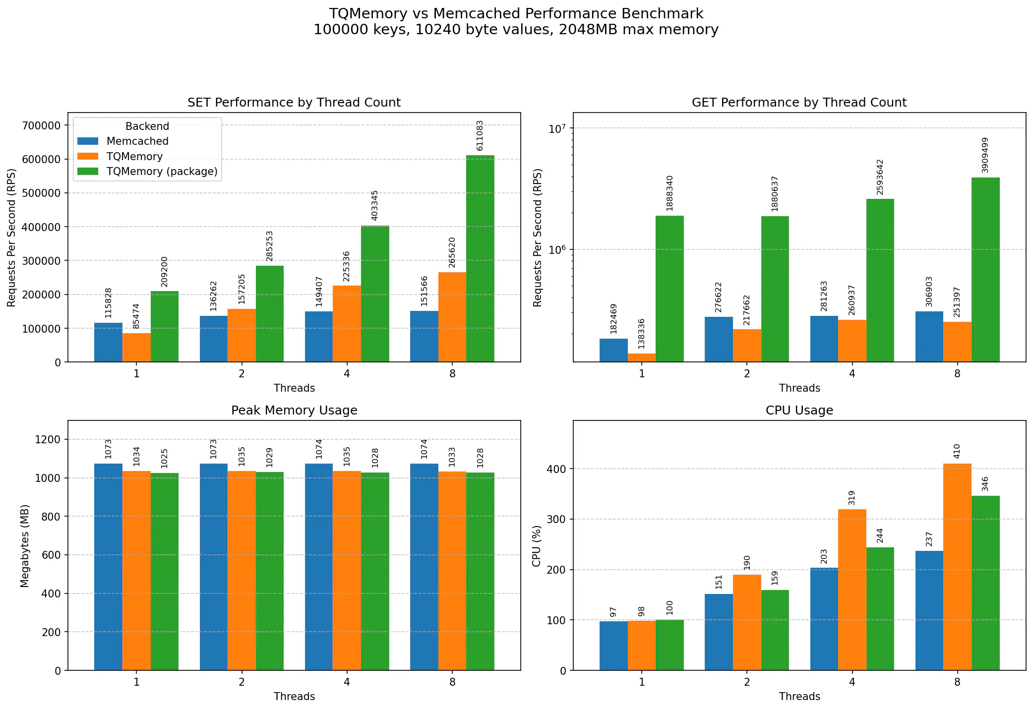 Benchmark Chart