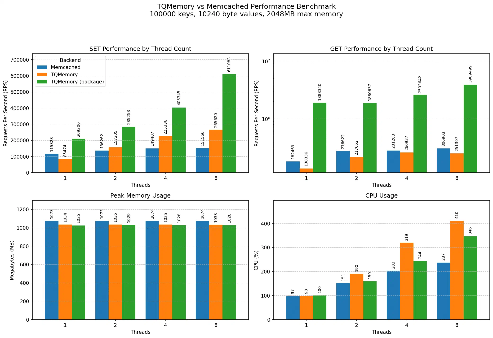 Benchmark Chart