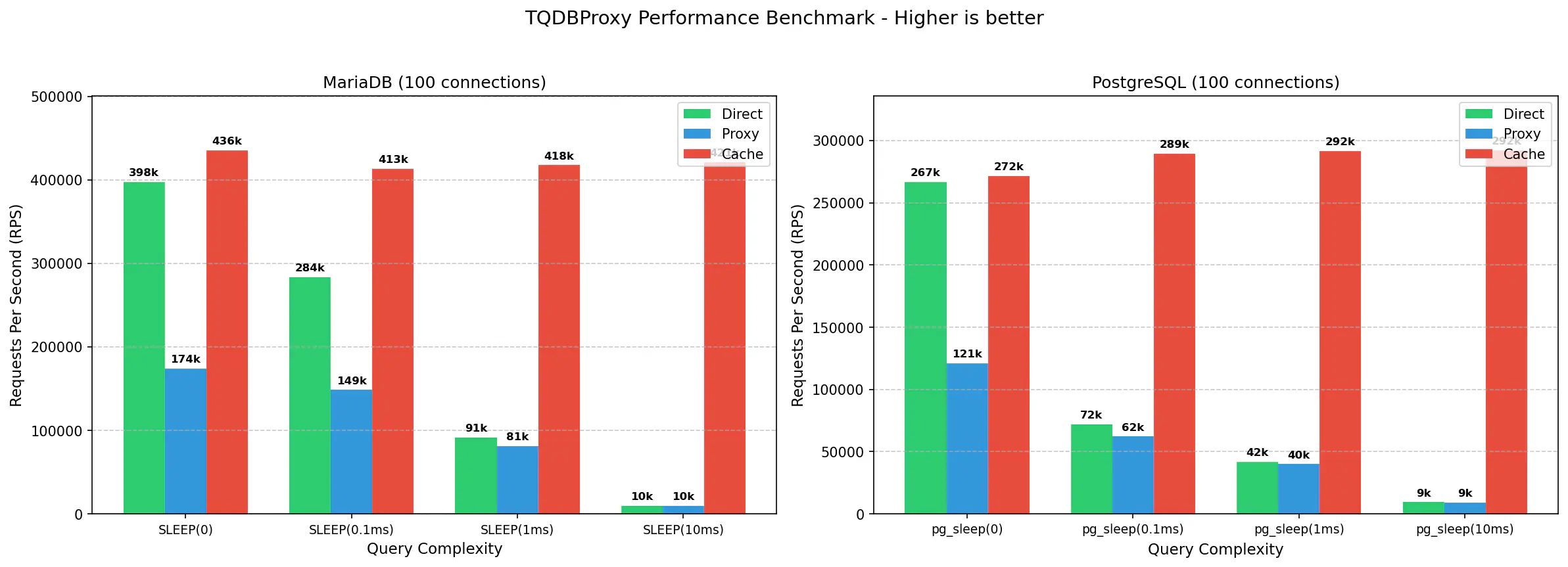 Benchmark Chart