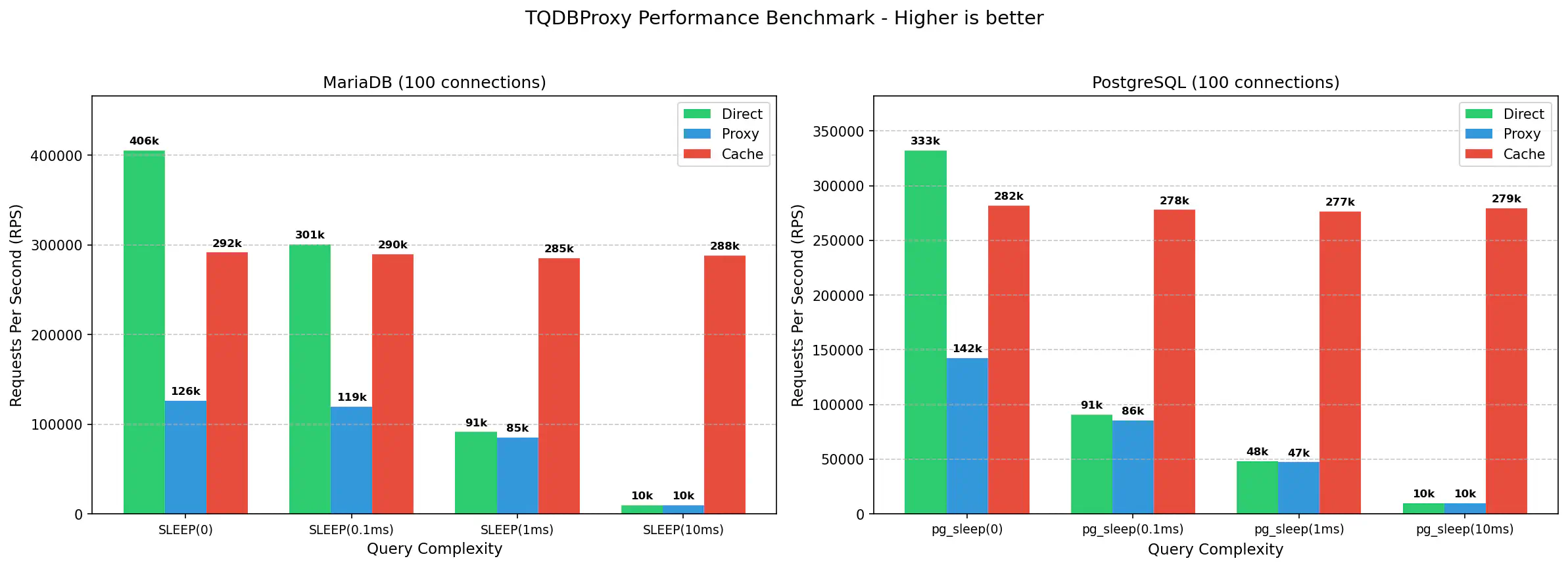 Benchmark Chart