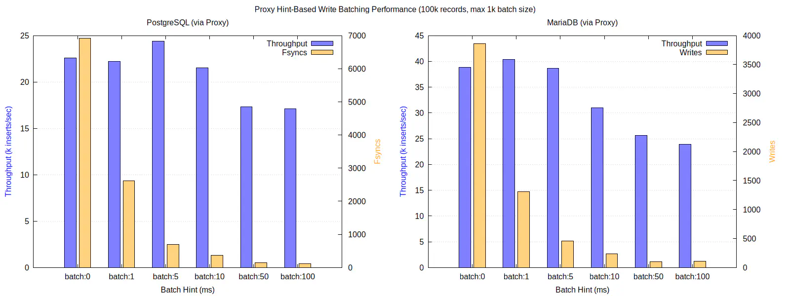 tqdbproxy batch performance